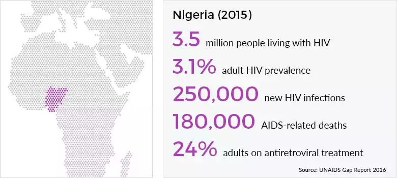 Aids in Nigeria
