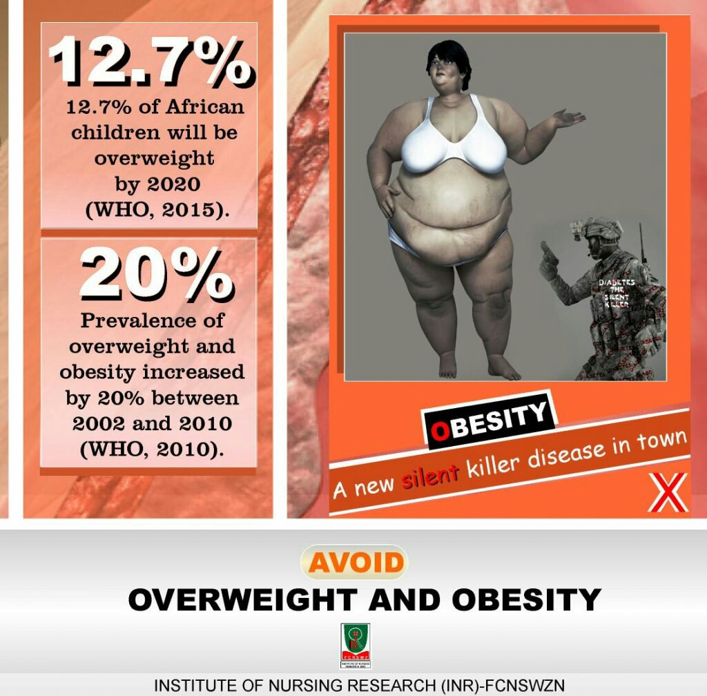 Obesity in Africa