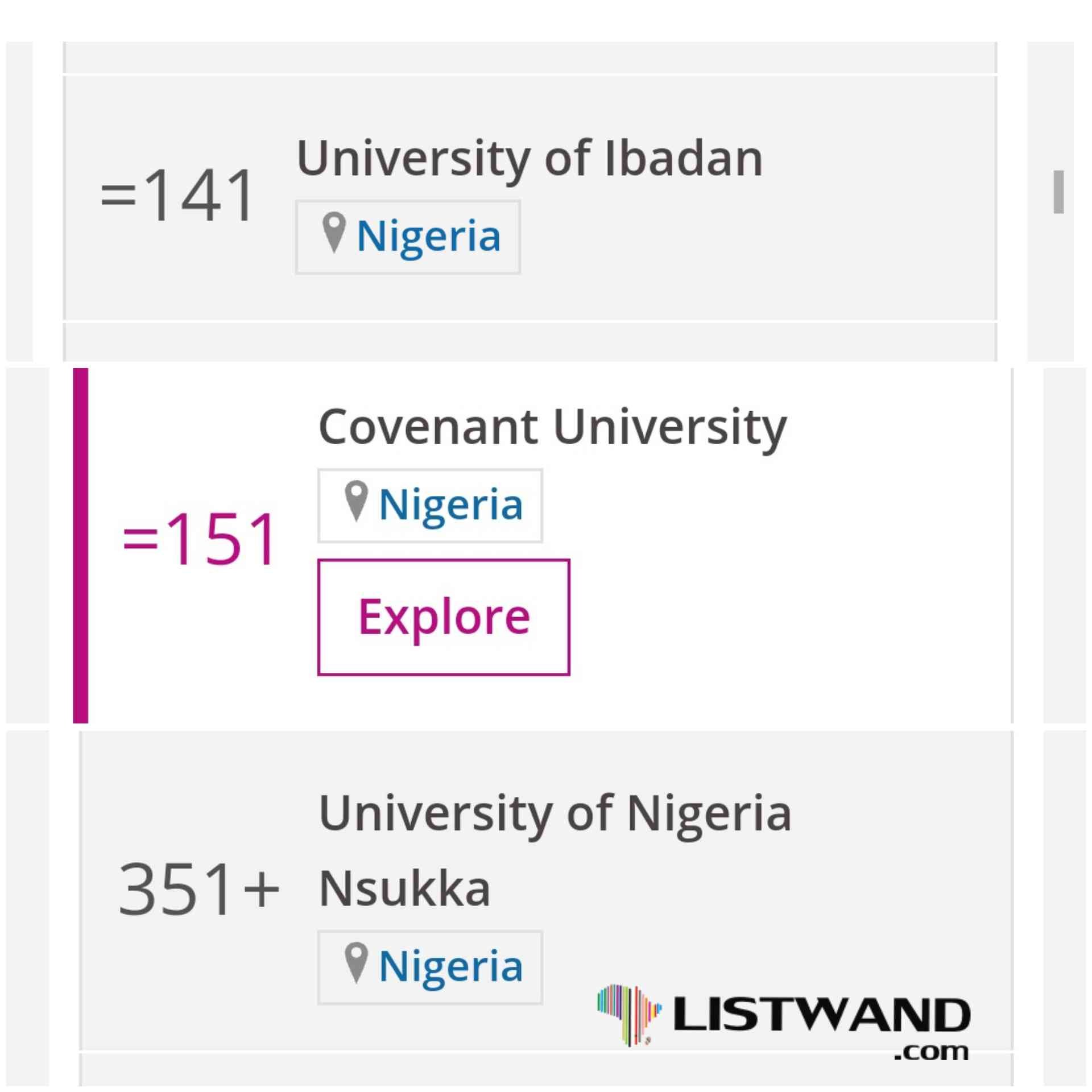 Best Universities in Nigeria 2019