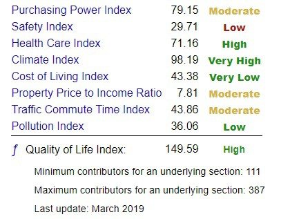 South Africa: Cape Town has the Highest Quality of Life in Africa 