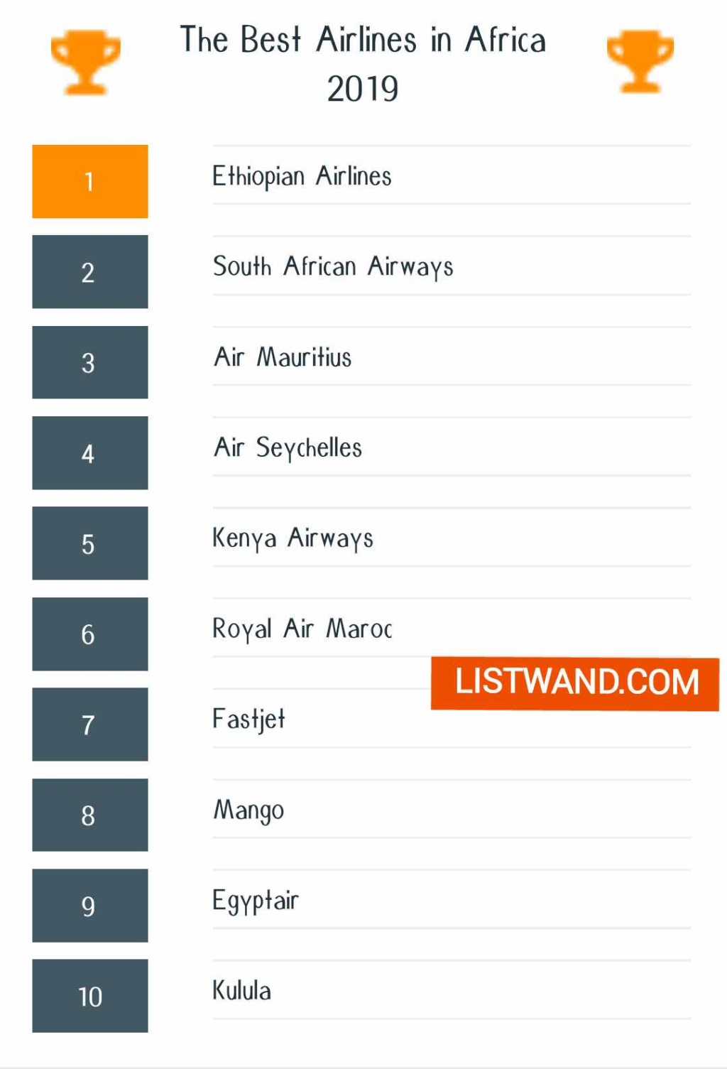 Top 10 best airlines in africa 2019 skytrax awards talkafricana