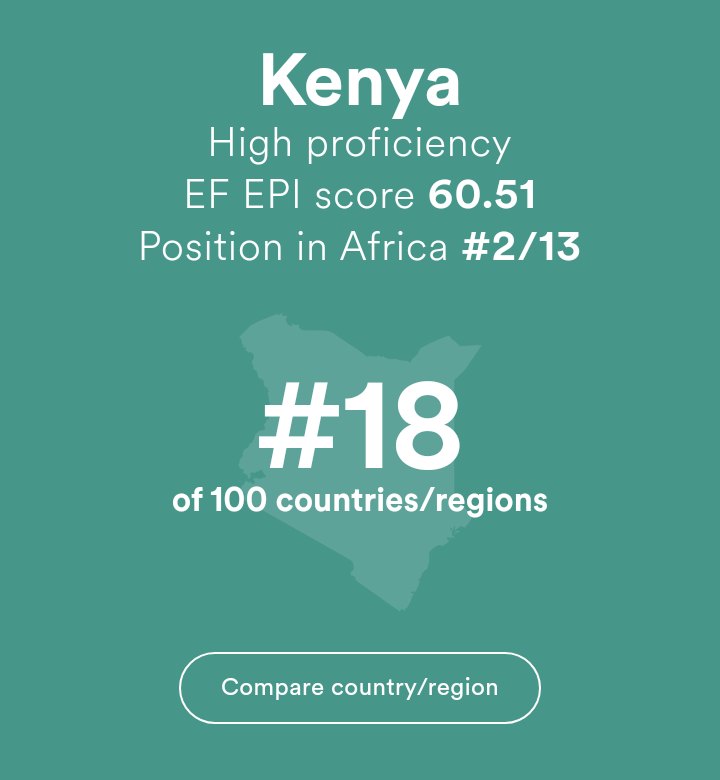 Kenya is the Best English Speaking Country in Africa, 2019