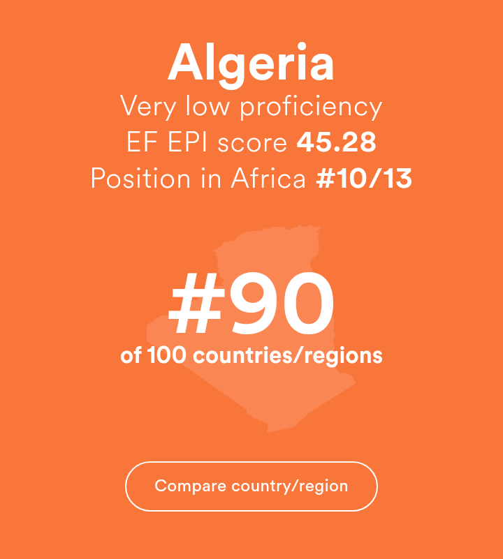 English Proficiency in Algeria 