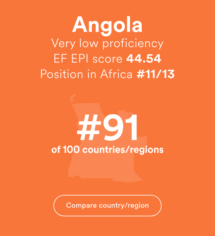 Angola is among the Best English Speaking Countries in Africa, 2023