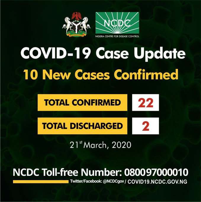 Coronavirus: Ten New Cases Confirmed In Nigeria