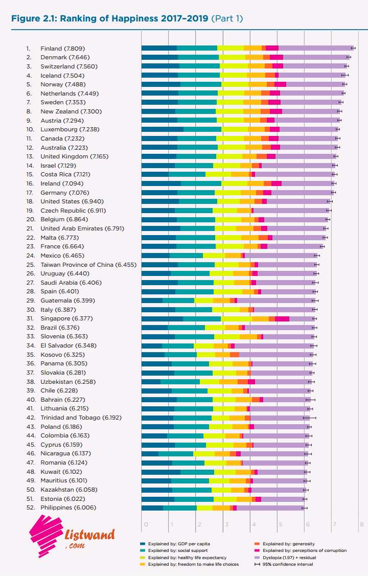  Happiest Countries in Africa, 2020