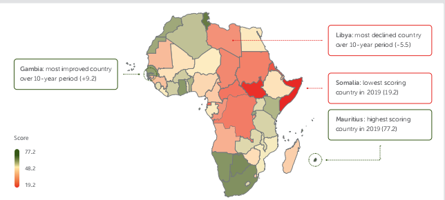 Best Governed Countries in Africa in 2020 — Ibrahim Index of African Governance