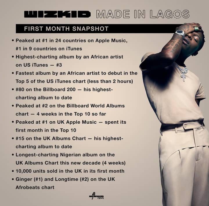 Wizkid made in Lagos records 