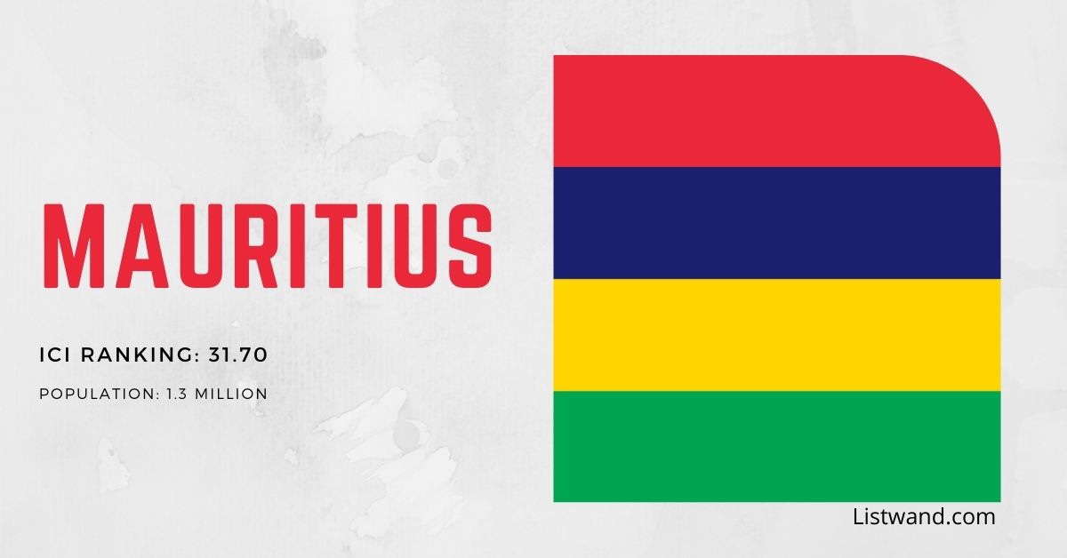 Mauritius is the second smartest country in Africa 
